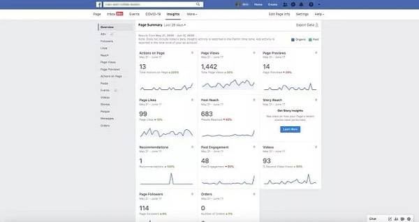 A Comprehensive Guide To Facebook Insights For Advertisers Smartmetrics